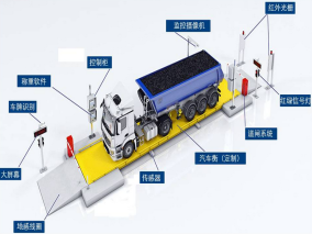 無人值守汽車衡系統(tǒng)系列